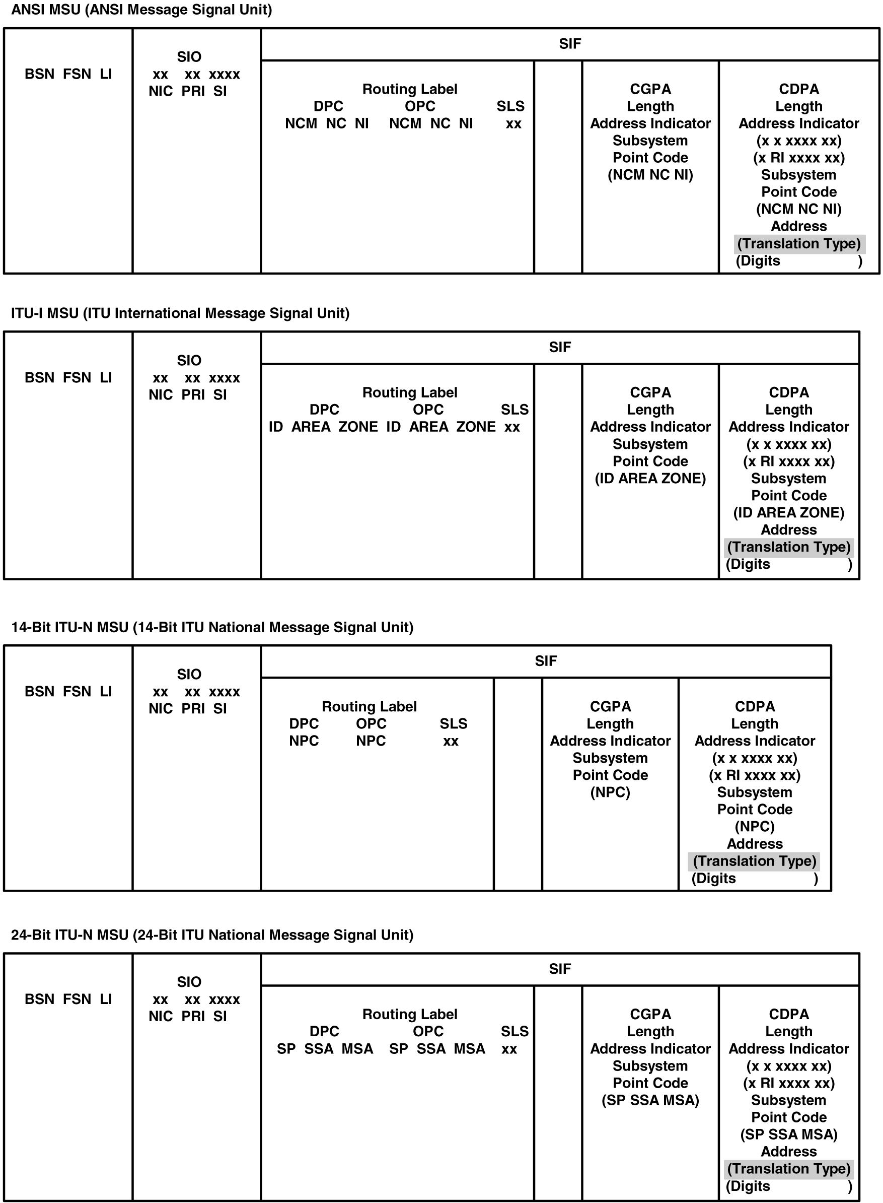 img/c_introduction_4_dbags-fig2.jpg