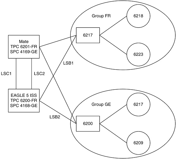 img/r_gateway_screening_using_duplicate_itu_national_point_codes_dbags-fig1.jpg
