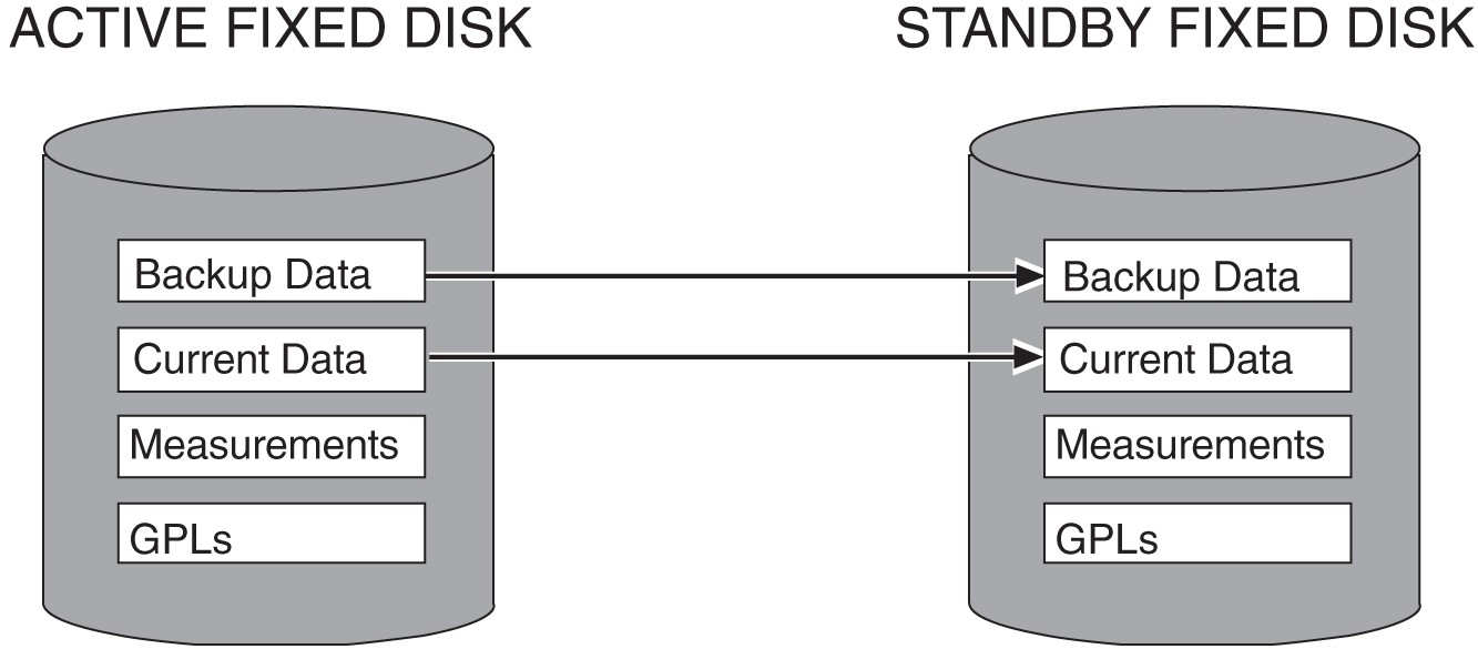 img/t_repair_db_db_mgt_procedure_dbadmin_sys_mgt-fig1.jpg