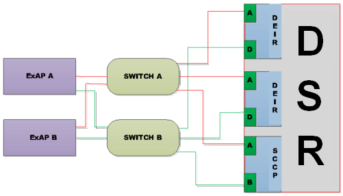SLIC Card Private Network Redundancy SLIC Card Private Network Redundancy