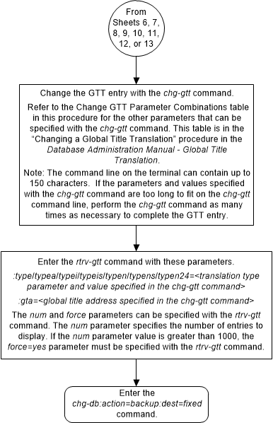 Translations gtt не найден finereader