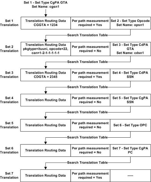 Translations gtt не найден finereader