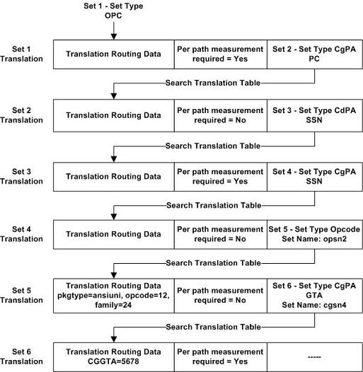 Translations gtt не найден finereader