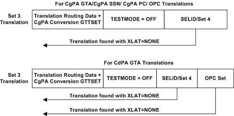 Translations gtt не найден finereader