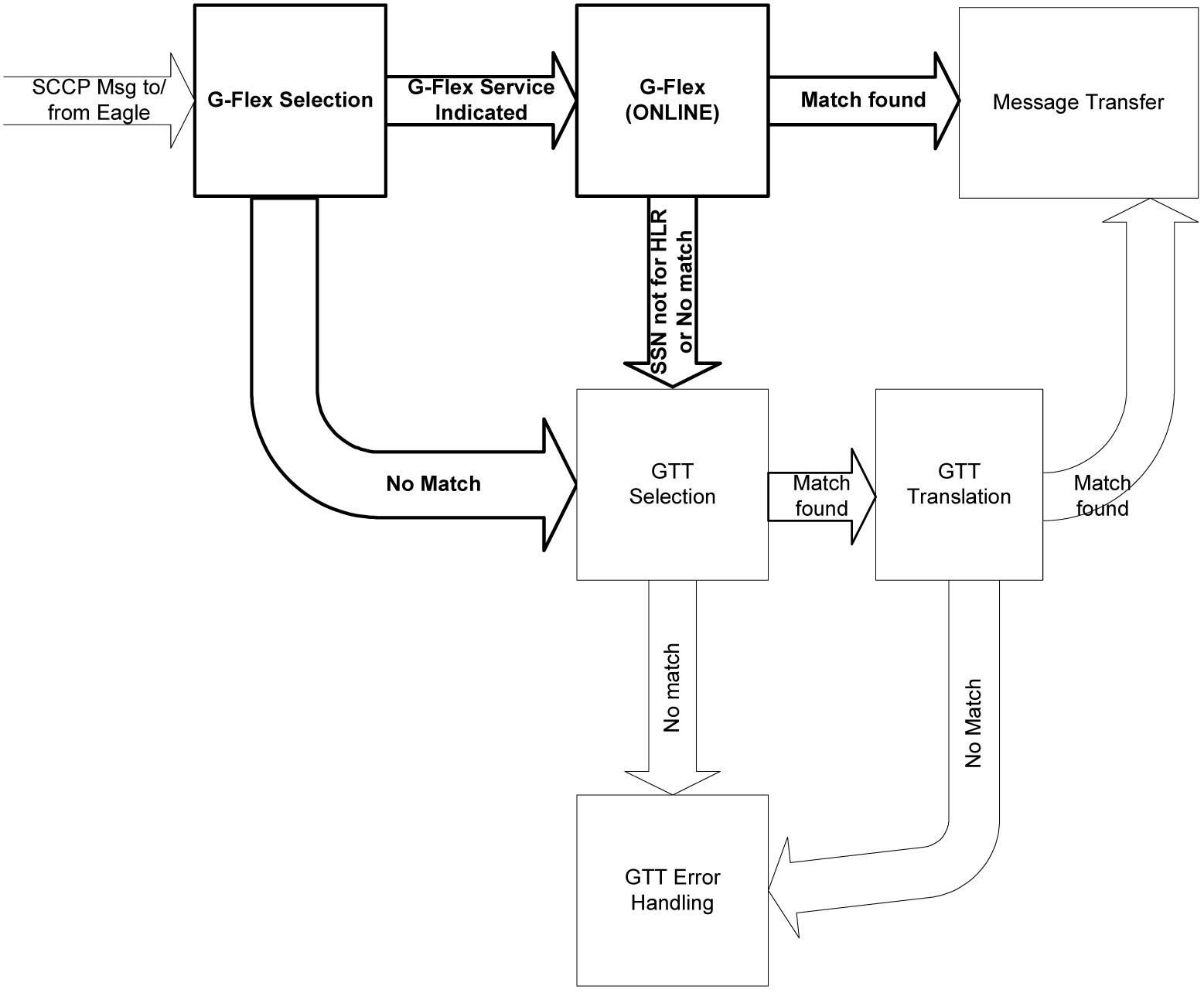 Snagger Configuration tab  Download Scientific Diagram