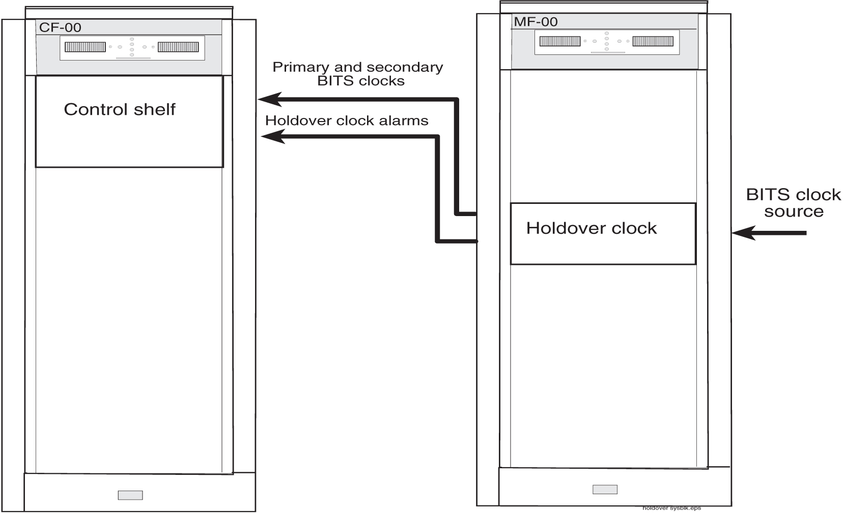 img/c_holdover_clock_hws-fig2.jpg