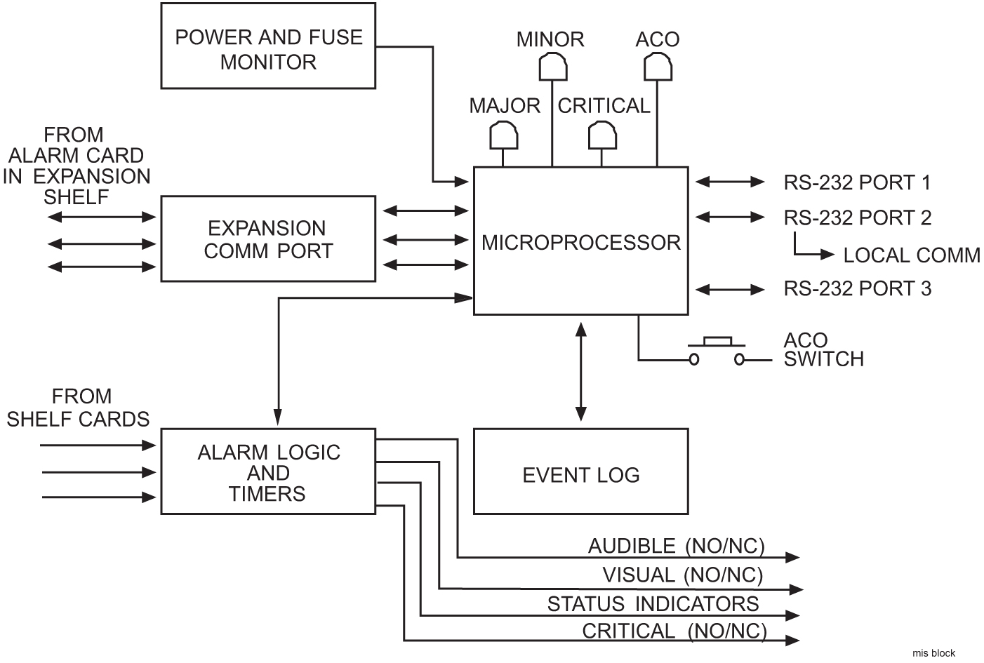 img/c_holdover_clock_hws-fig3.jpg