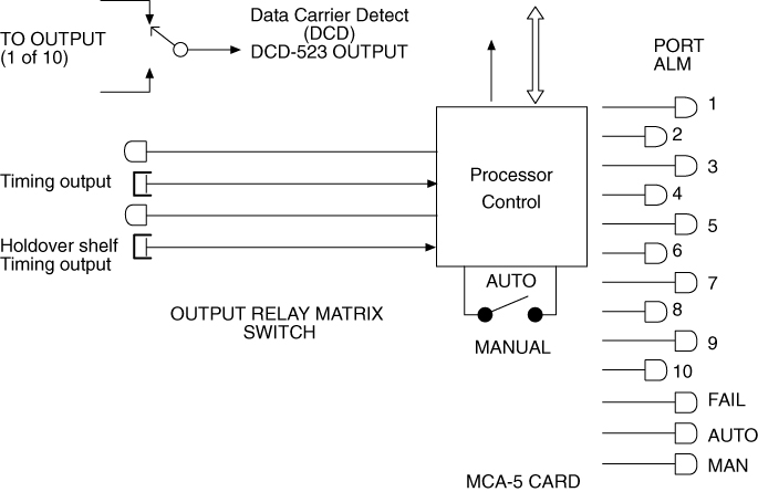 img/c_holdover_clock_hws-fig4.jpg