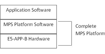 img/c_mps_platform.jpg