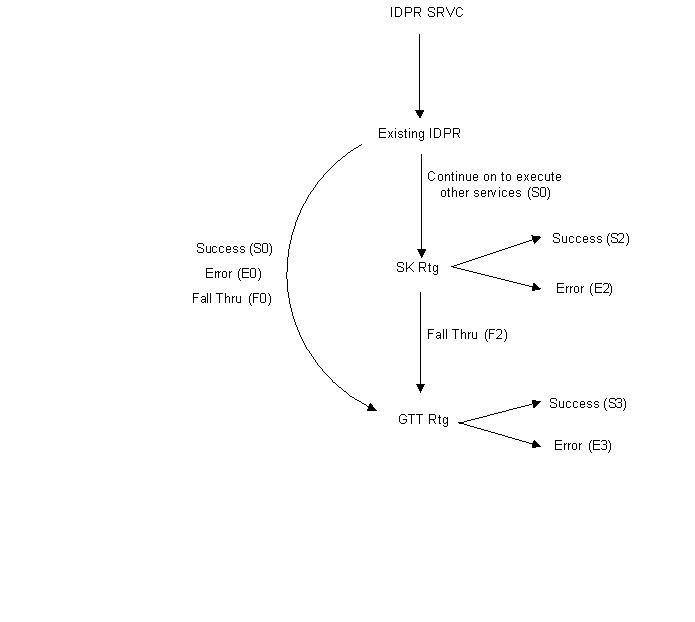 img/idpr_sk_routing_meas_impact.jpg