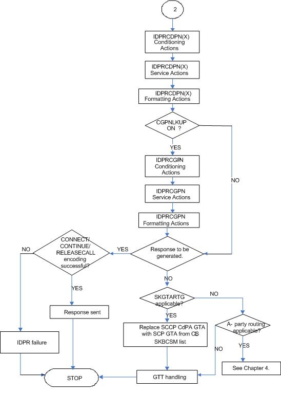 img/message_flow_idpr_sheet_3.jpg