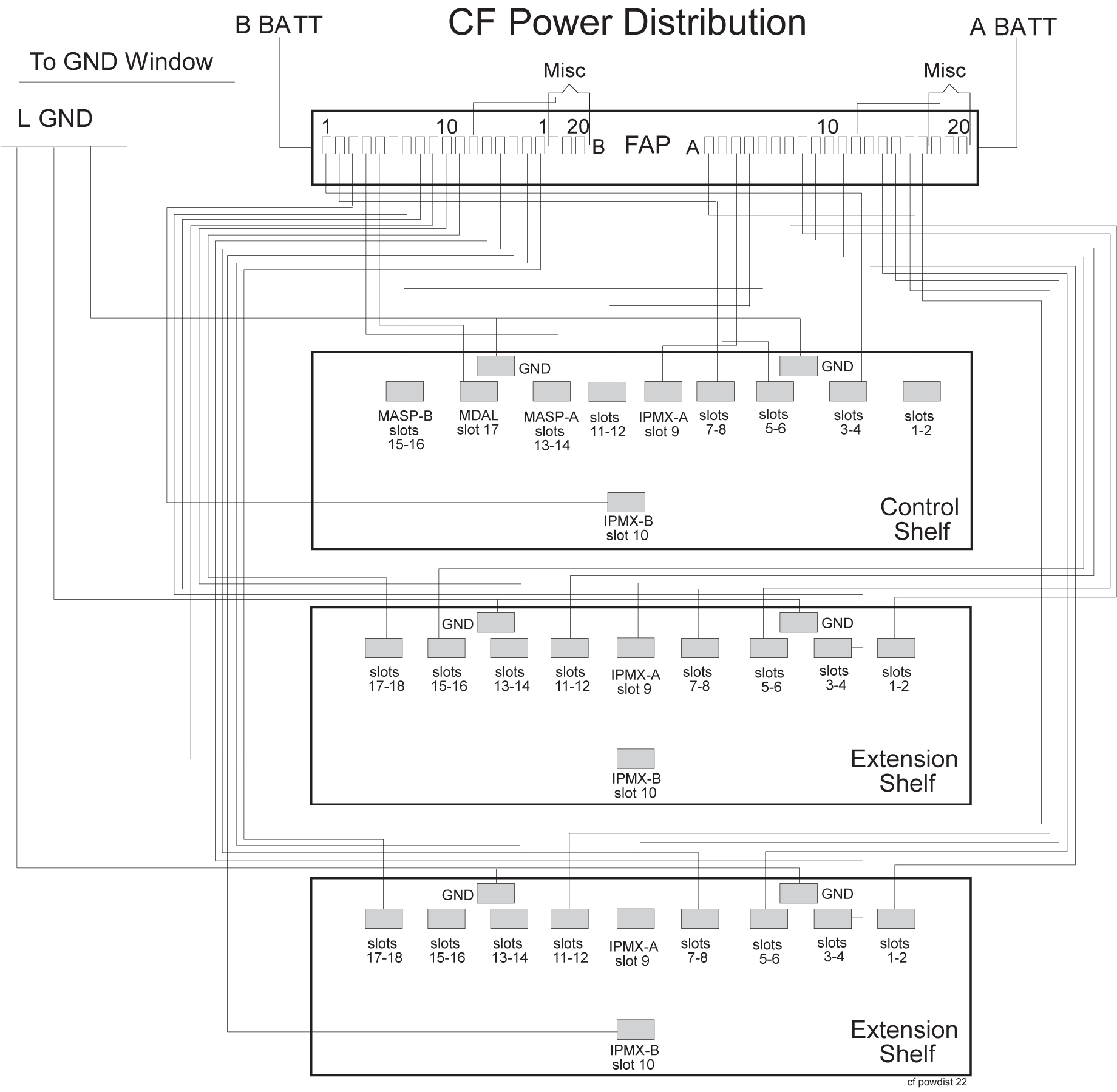 Fuses and Alarm Panel