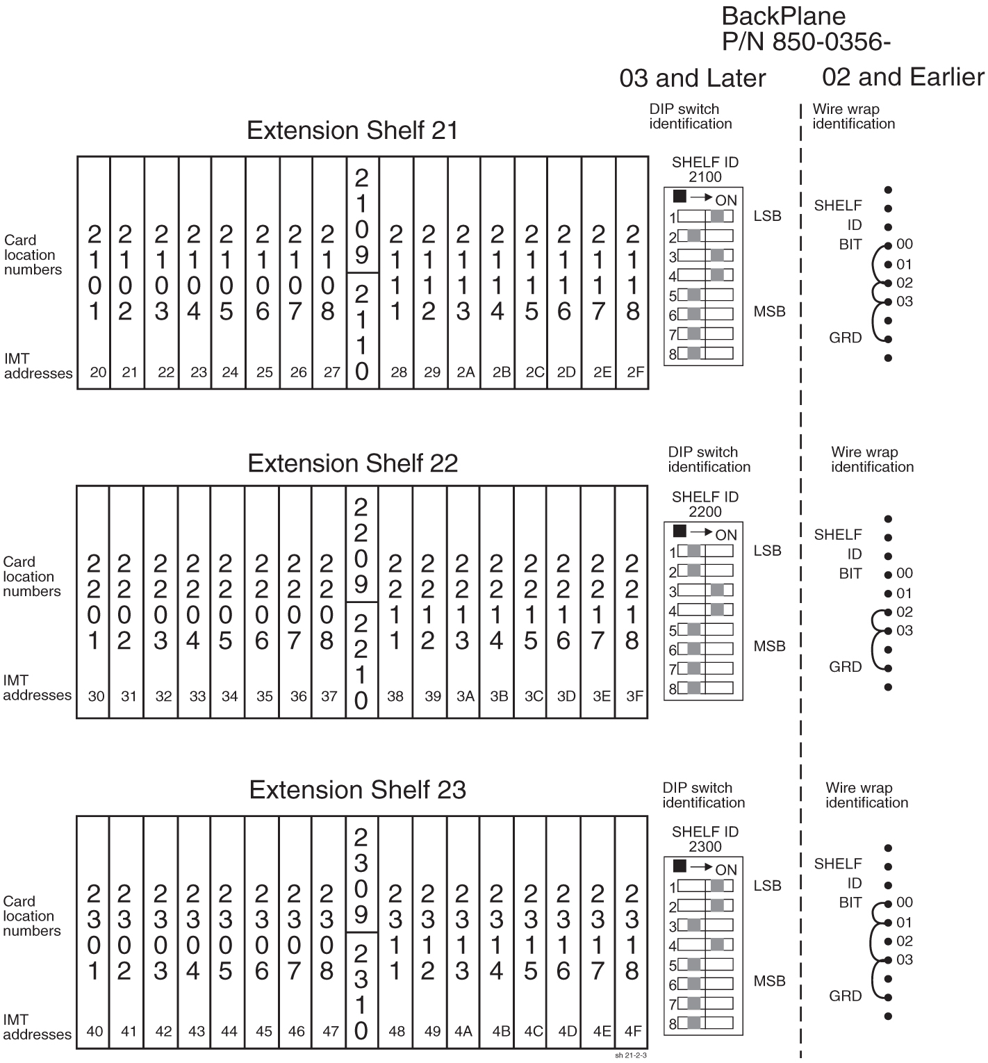 img/r_card_locations_in_control_and_extension_shelves_im-fig2.jpg