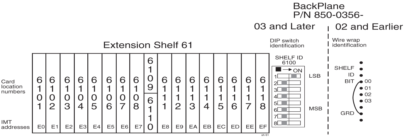 img/r_card_locations_in_control_and_extension_shelves_im-fig6.jpg