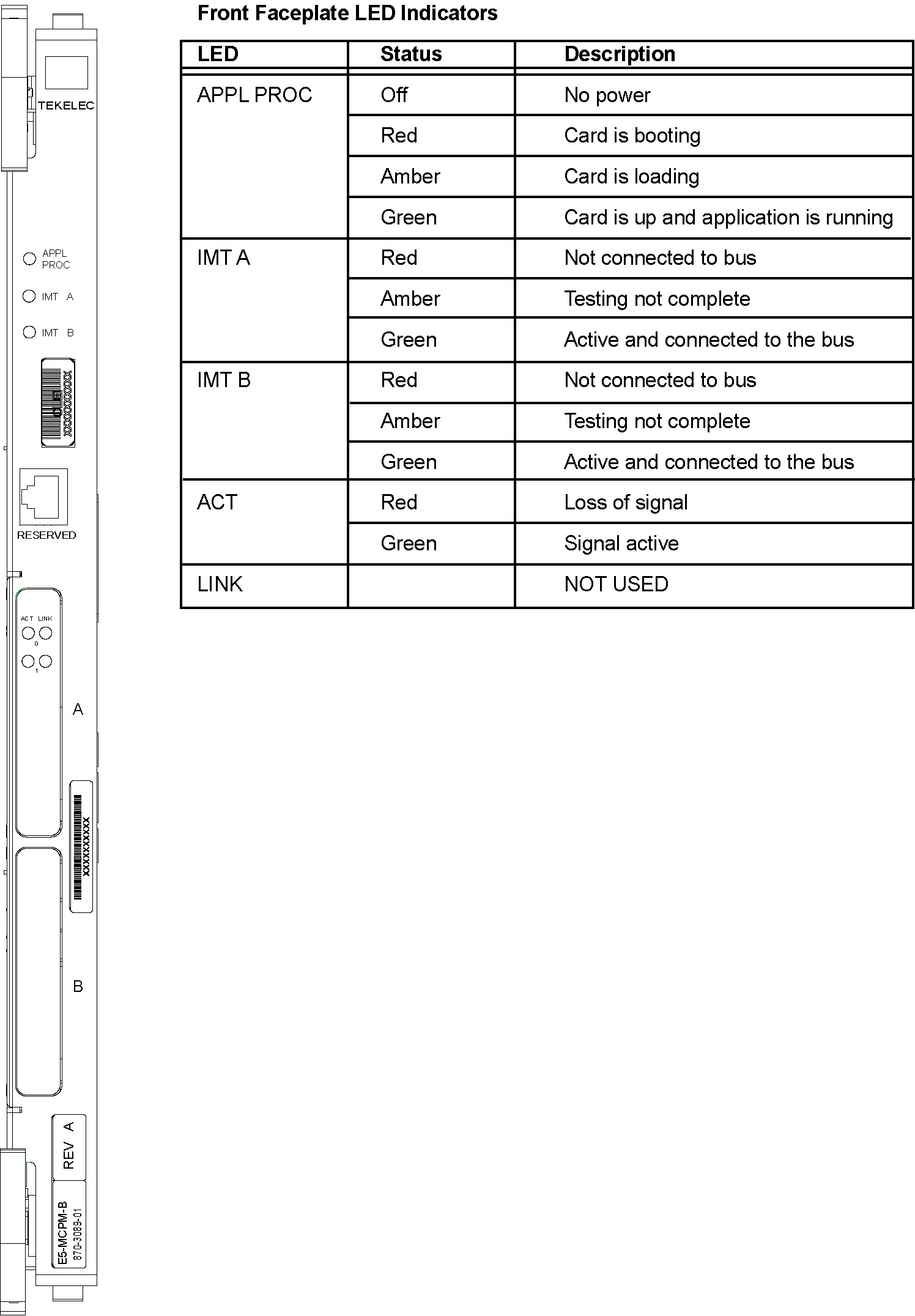 img/r_e5_mcpm-b_leds.jpg