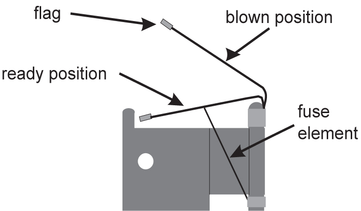 img/r_fuses_hws-fig1.jpg