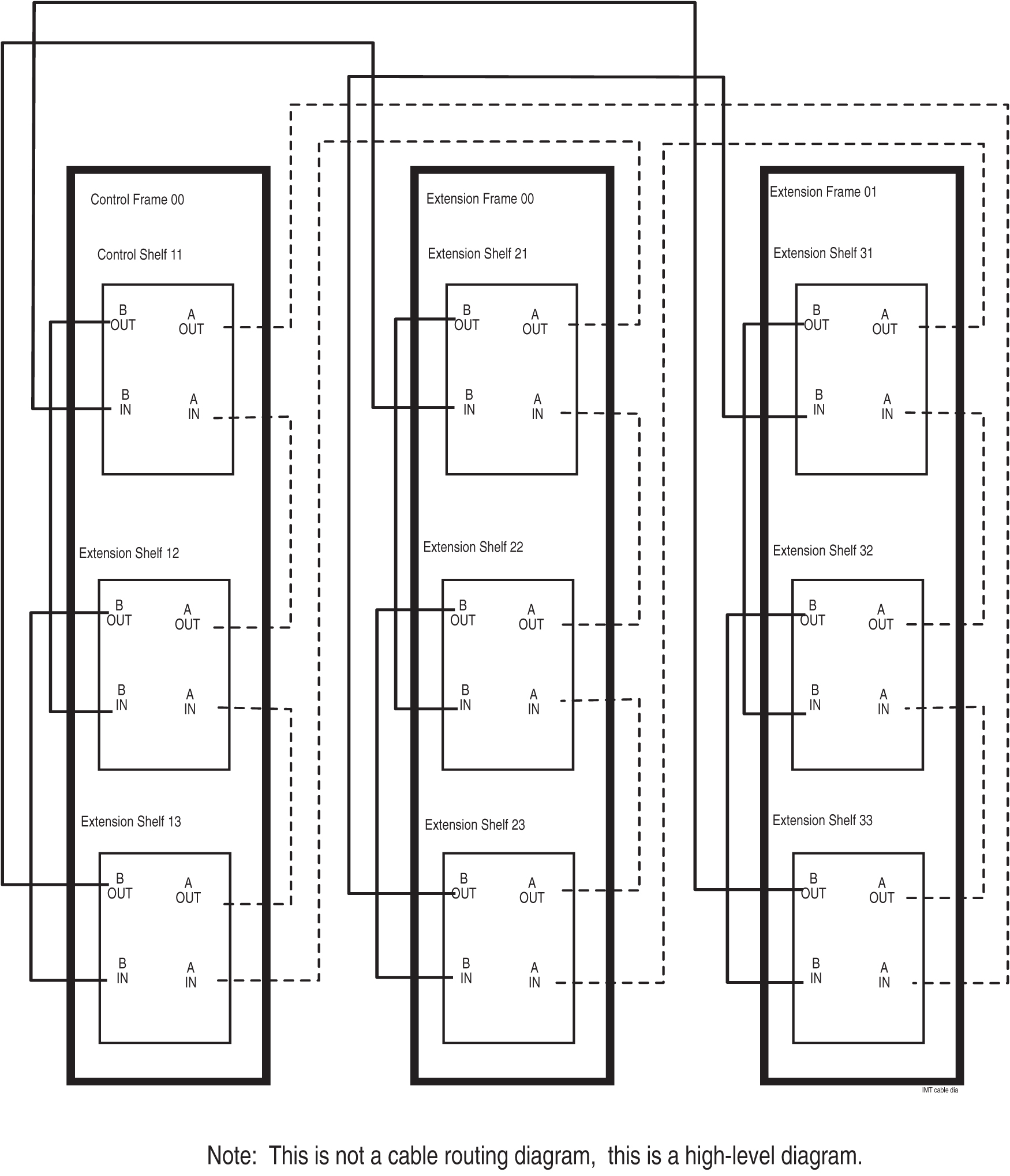 img/t_install_imt_cables_im-fig2.jpg
