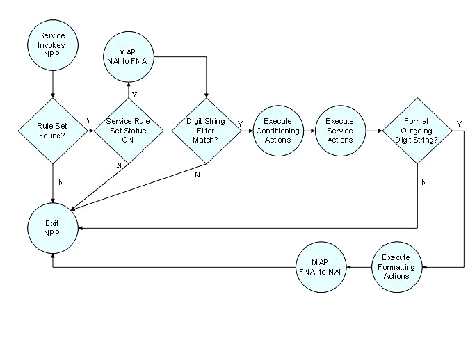 img/c_npp_operation_npp_guide_1.jpg