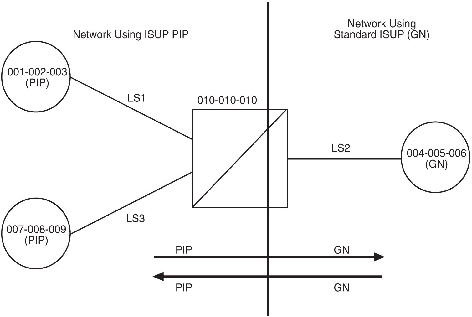 img/c_calling_name_conversion_facility_cncf_release_23_1_prf-fig1.jpg