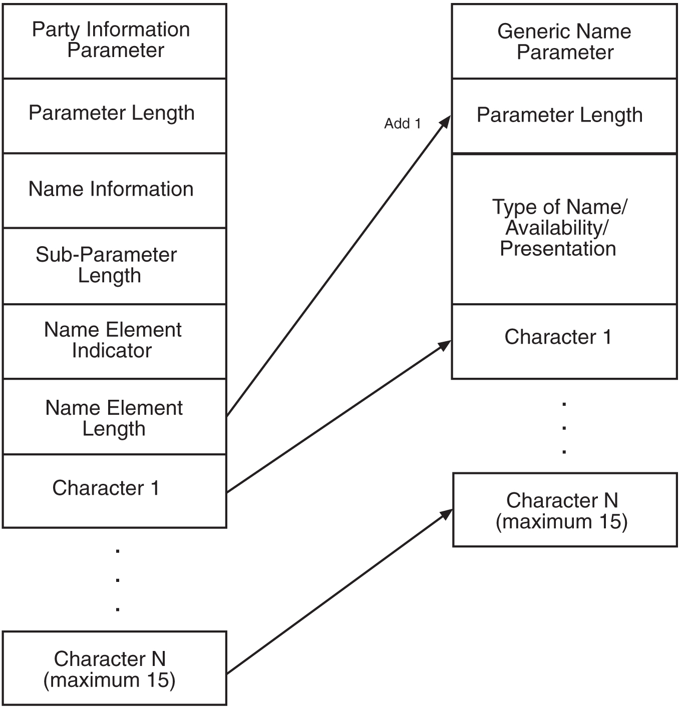 img/c_calling_name_conversion_facility_cncf_release_23_1_prf-fig2.jpg