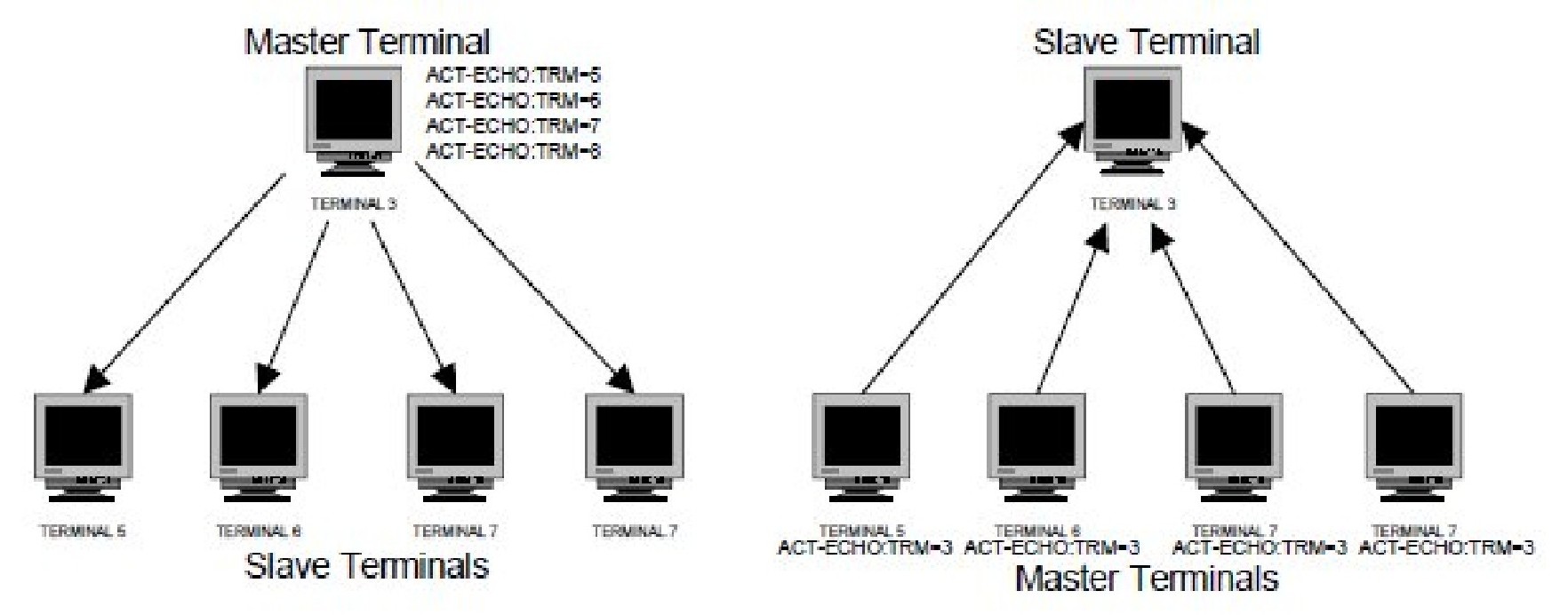 img/c_miscellaneous_command_adjustments_release_26_0_prf-fig1.jpg