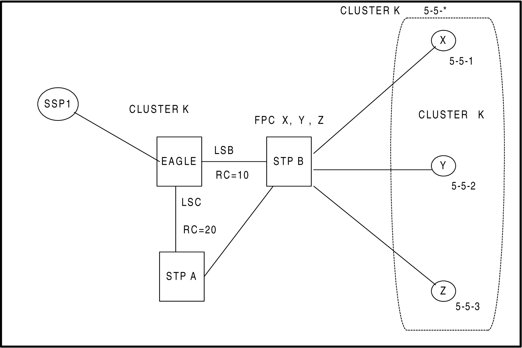 img/c_nested_cluster_routing_release_26_0_prf-fig3.jpg