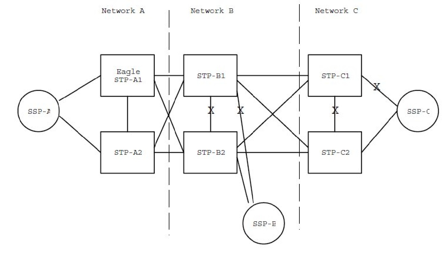img/c_network_routing_release_26_0_prf-fig1.jpg
