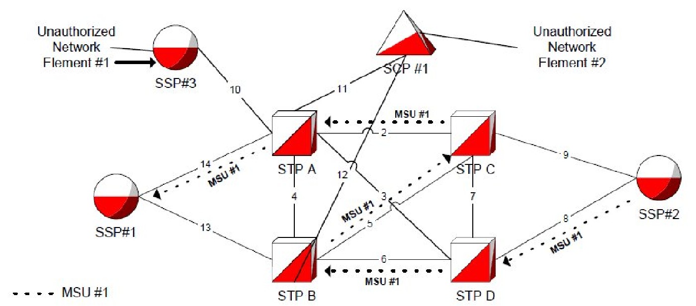 img/c_network_security_enhancements_release_29_0_prf-fig1.jpg