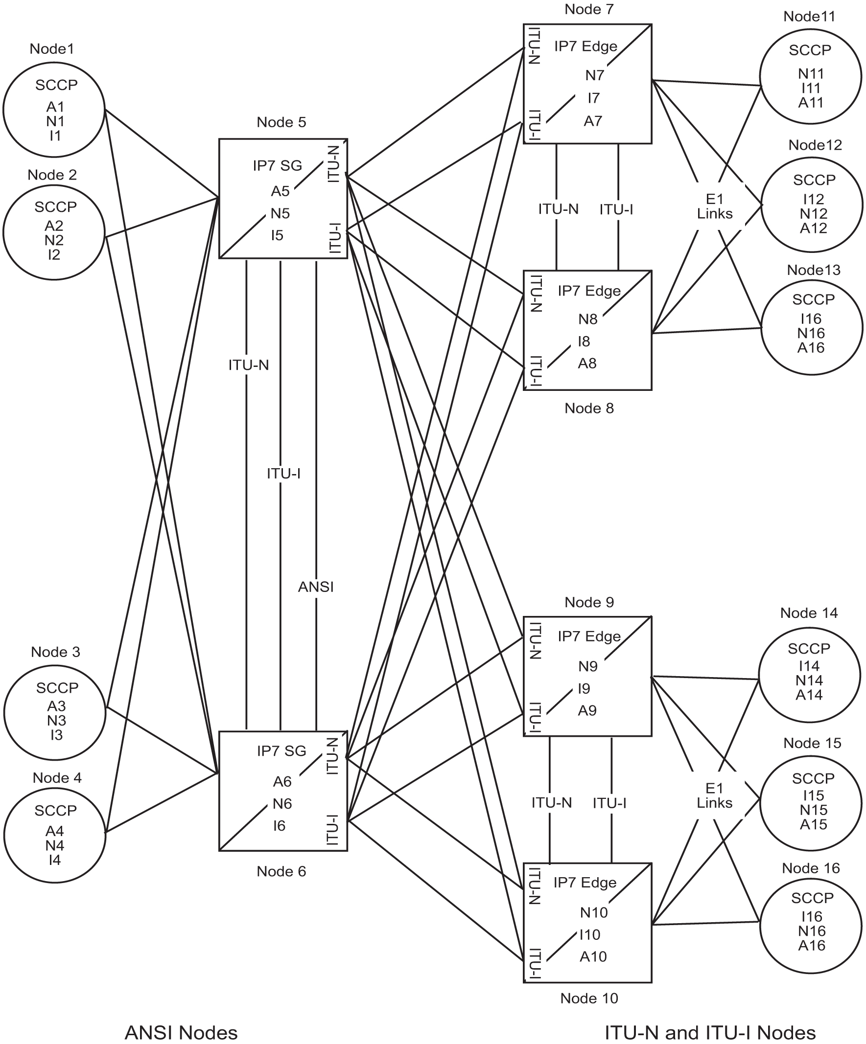 img/c_point_to_point_connectivity_for_itu_point_codes_ip7_release_2_2_prf-fig1.jpg