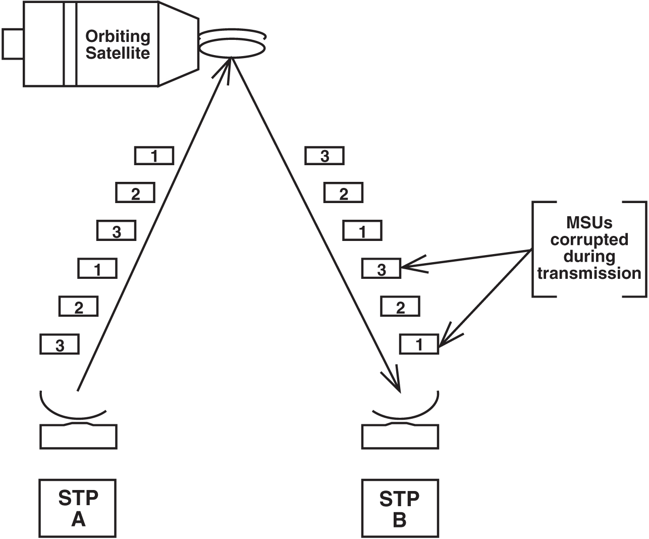 img/c_preventive_cyclic_retransmission_pcr_release_20_0_prf-fig1.jpg