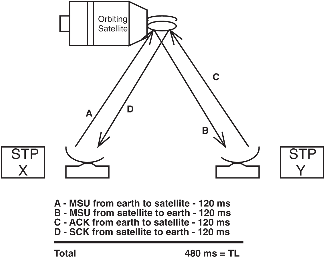 img/c_preventive_cyclic_retransmission_pcr_release_20_0_prf-fig6.jpg