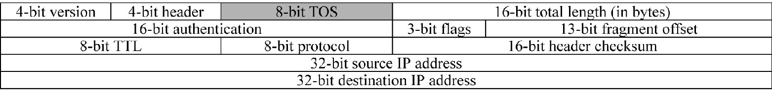 img/c_quality_of_service_enhancements_ip7_release_3_0_prf-fig1.jpg