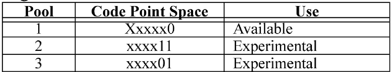 img/c_quality_of_service_enhancements_ip7_release_3_0_prf-fig4.jpg