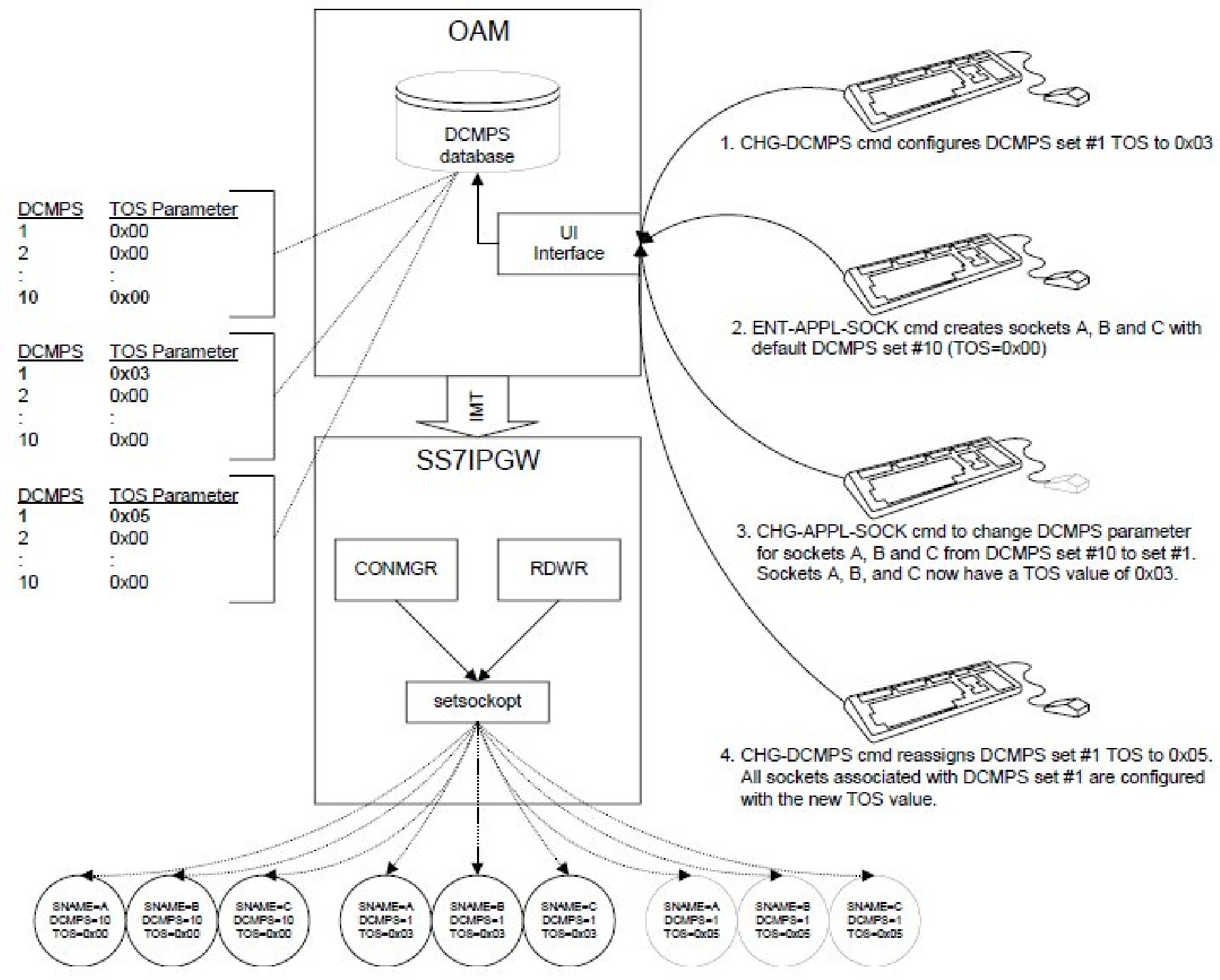 img/c_quality_of_service_enhancements_ip7_release_3_0_prf-fig5.jpg