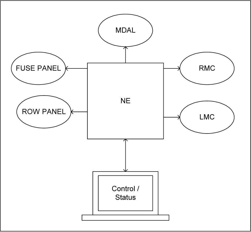 img/c_temporary_alarm_inhibiting_and_offline_functions_release_25_0_prf-fig1.jpg