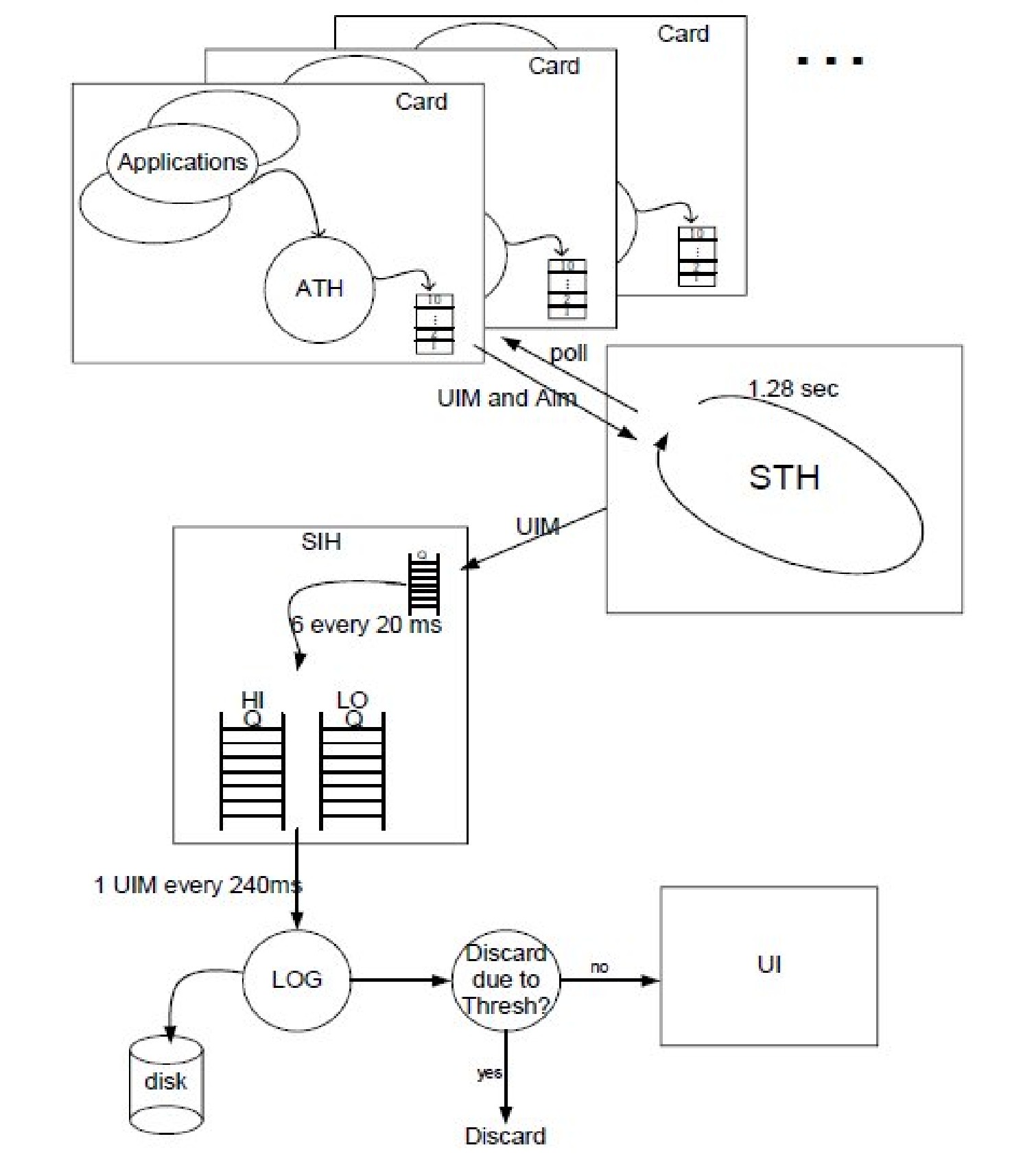 img/c_thresholding_of_uim_messages_release_25_0_prf-fig1.jpg