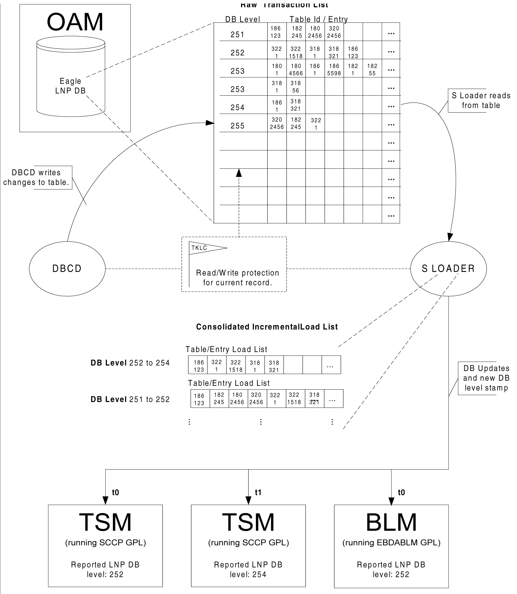 img/c_triggerless_lnp_release_24_0_prf-fig3.jpg