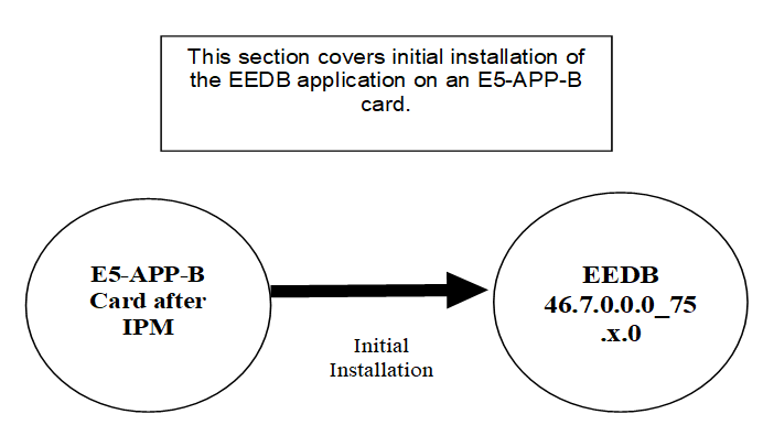 Initial EEDB Application Installation Path Initial EEDB Application Installation Path