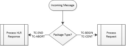 img/sfapp_process_msg.jpg