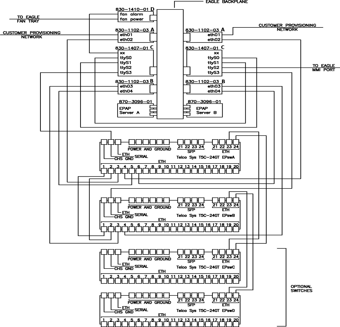 img/epap-network-interconnect.jpg