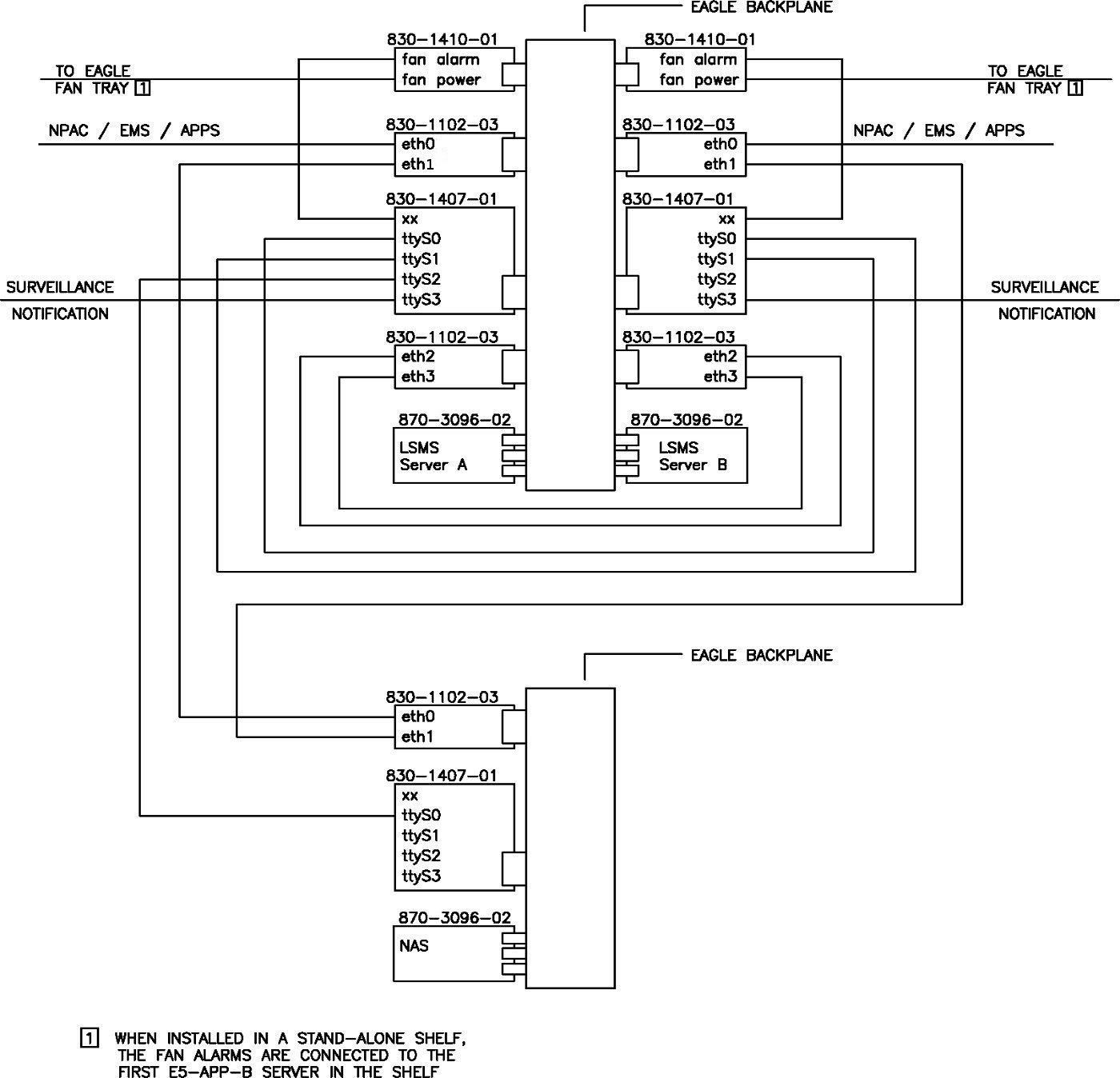 img/lsms-nas-interconnect.jpg