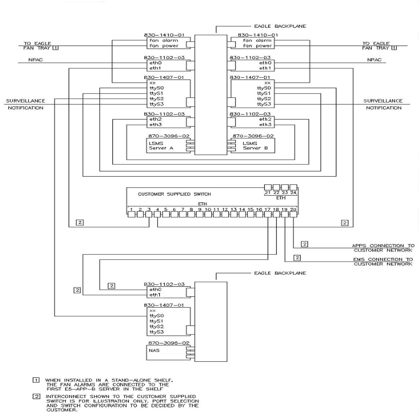 img/lsms-nas-segmented-interconnect.jpg