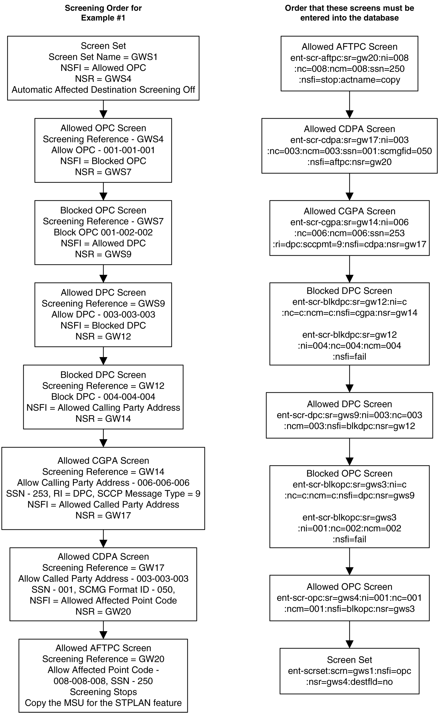 img/r_example_1_dbags-fig1.jpg