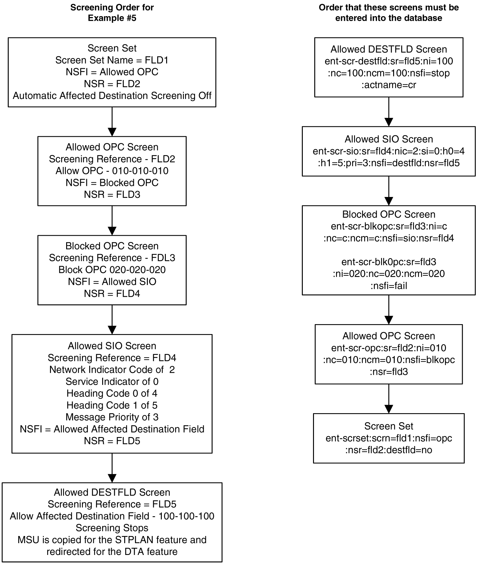 img/r_example_5_dbags-fig1.jpg