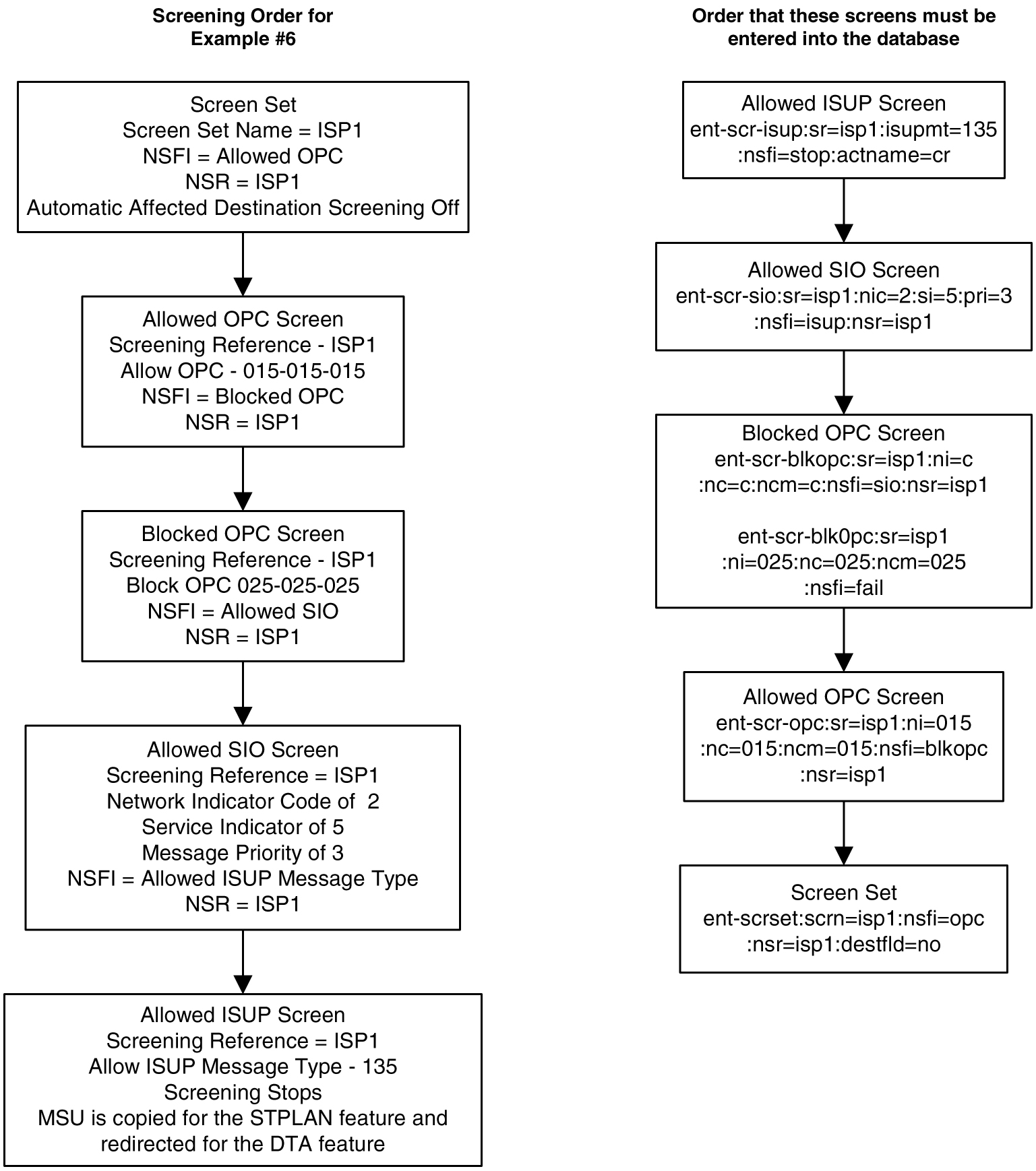 img/r_example_6_dbags-fig1.jpg