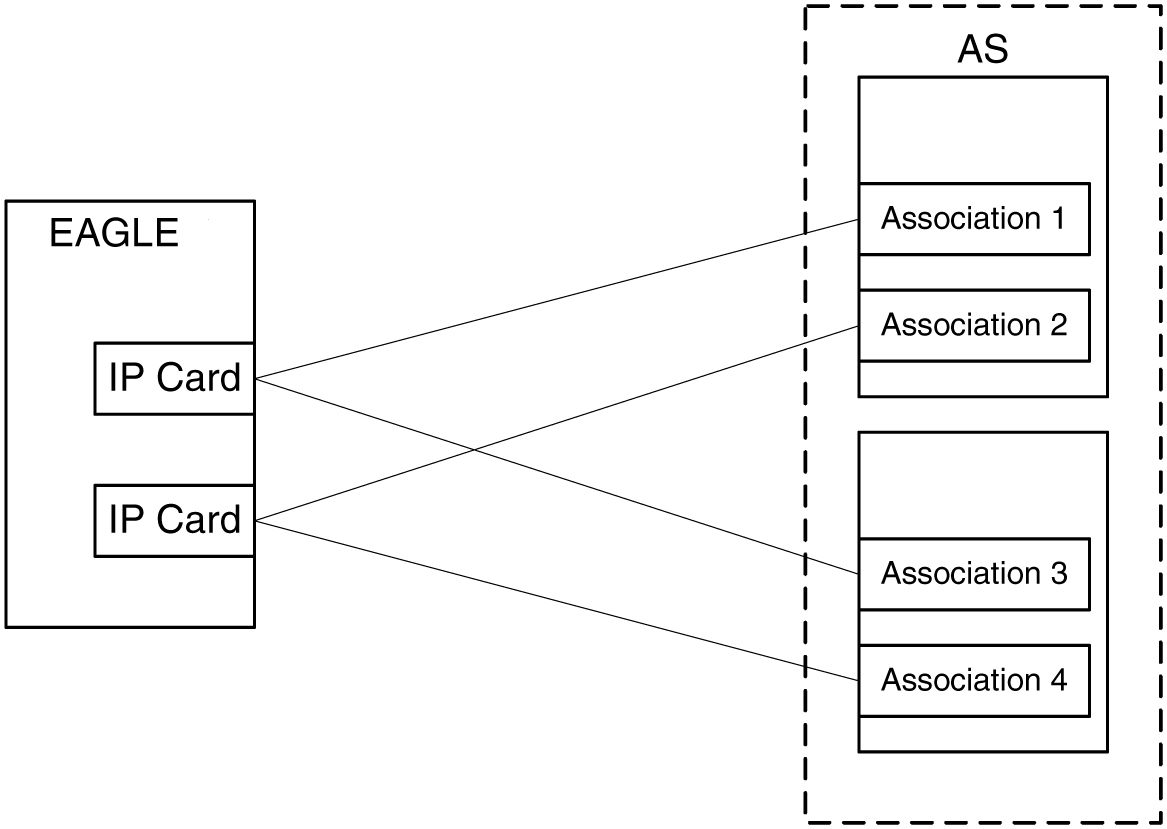img/c_overview_overview_dbadmin_ip7-fig1.jpg