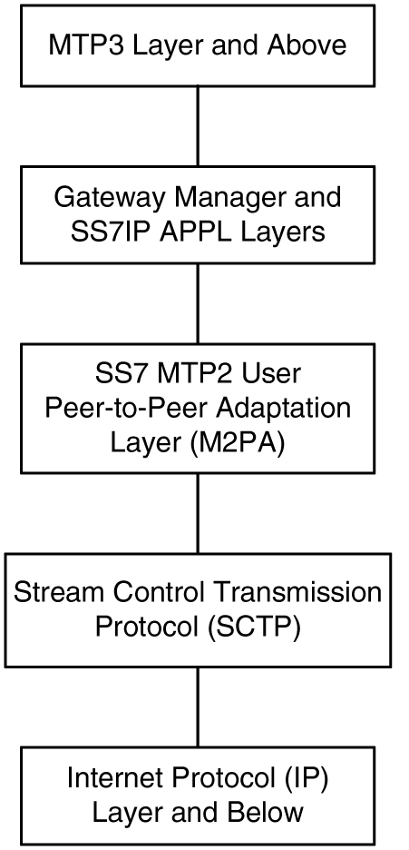 img/c_overview_overview_dbadmin_ip7_fig5.jpg