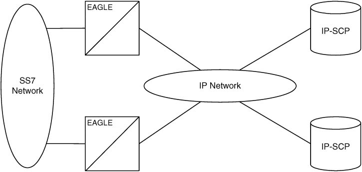 img/c_point_point_connectivity_ss7ipgw_ipgwi_overview_dbadmin_ip7_fig1.jpg