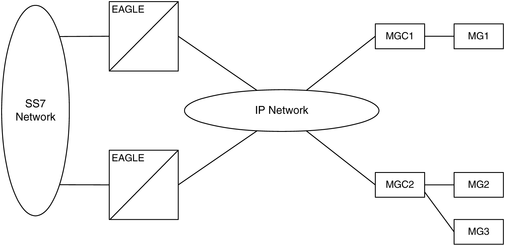 img/c_point_point_connectivity_ss7ipgw_ipgwi_overview_dbadmin_ip7_fig2.jpg