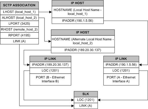 img/ip_connection_chart_4_340.jpg